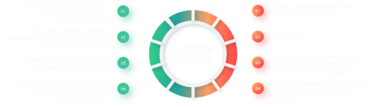 Custom Web Design Pros and Cons_