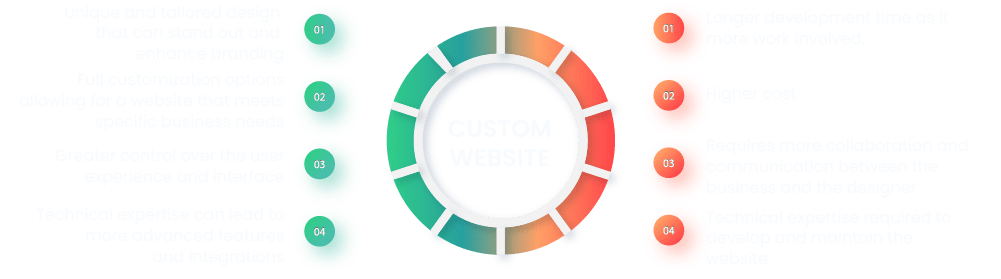 Custom Web Design Pros and Cons_