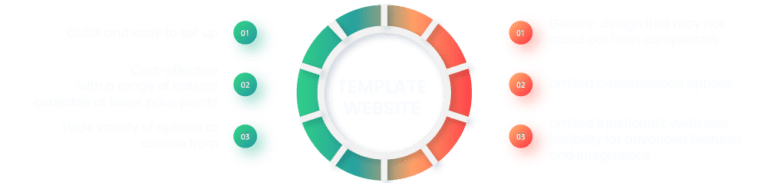 Template Web Design Pros and Cons_