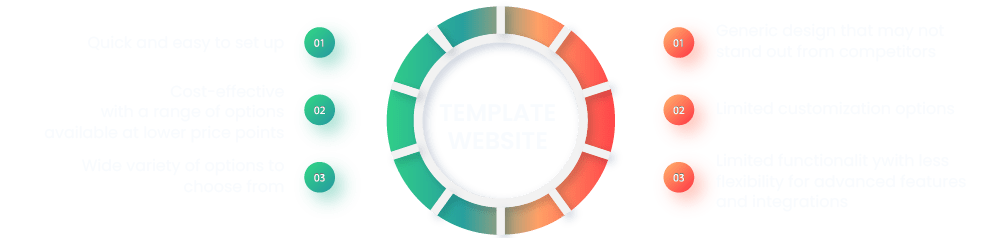 Template Web Design Pros and Cons_